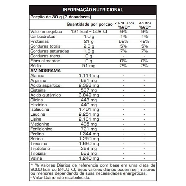 Top Whey 3W Max Titanium — tabela nutricional e aminograma